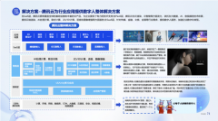 <b>次要包罗内容/IP型数字人、功能办事型数字人和</b>