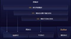 个分支的计较取通信互相之间没有依赖